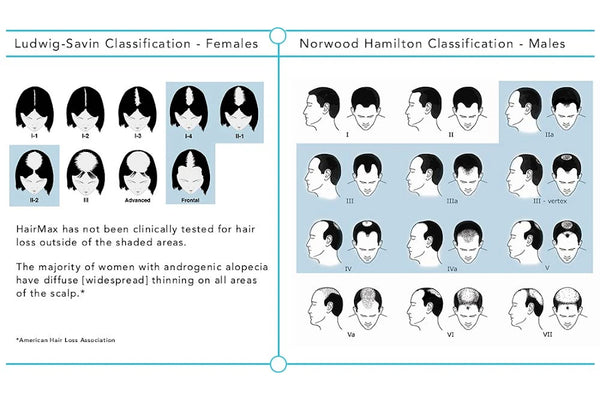 Vertex Thinning Hair vertex-thinning-hair