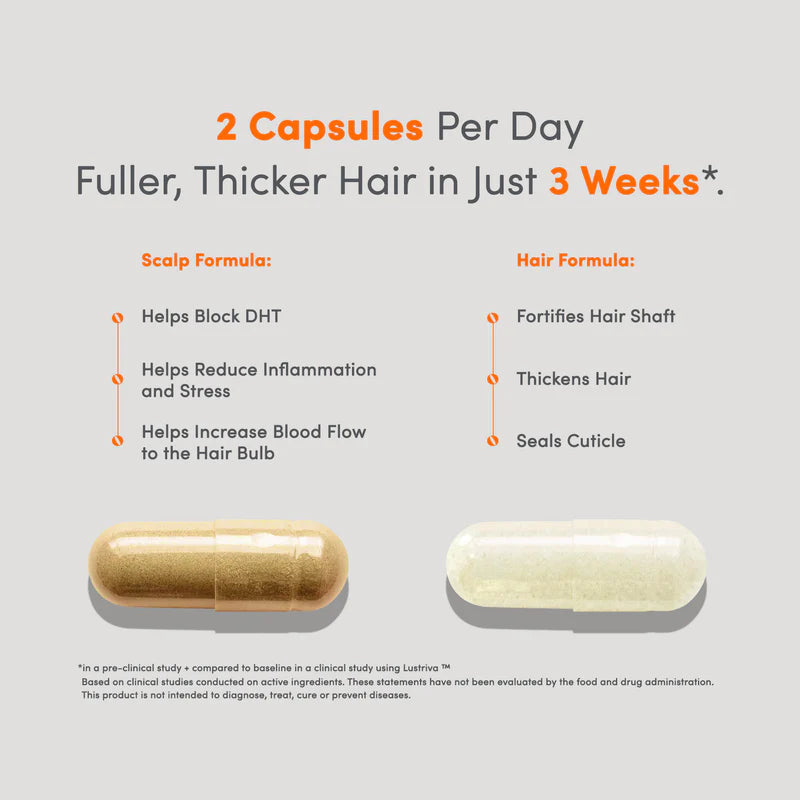 NEW Actonis™ Hair & Scalp Dual Action Supplements